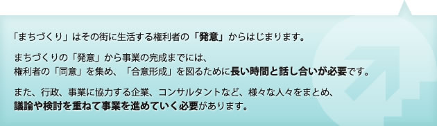 「まちづくり」はその街に生活する権利者の「発意」からはじまります。まちづくりの「発意」から事業の完成までには、
権利者の「同意」を集め、「合意形成」を図るために長い時間と話し合いが必要です。また、行政、事業に協力する企業、コンサルタントなど、様々な人々をまとめ、
議論や検討を重ねて事業を進めていく必要があります。